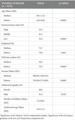 Children’s perception of food parenting practices: adaptation and validation of the comprehensive feeding practices questionnaire in Chilean adolescents